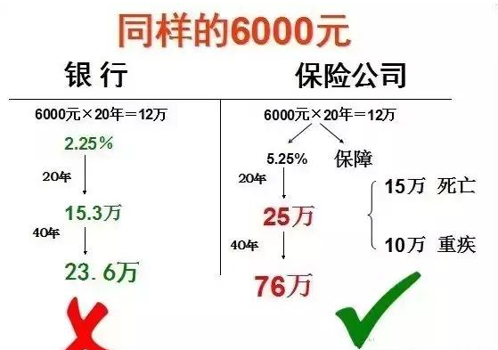 2017年銀行最新利率表解析