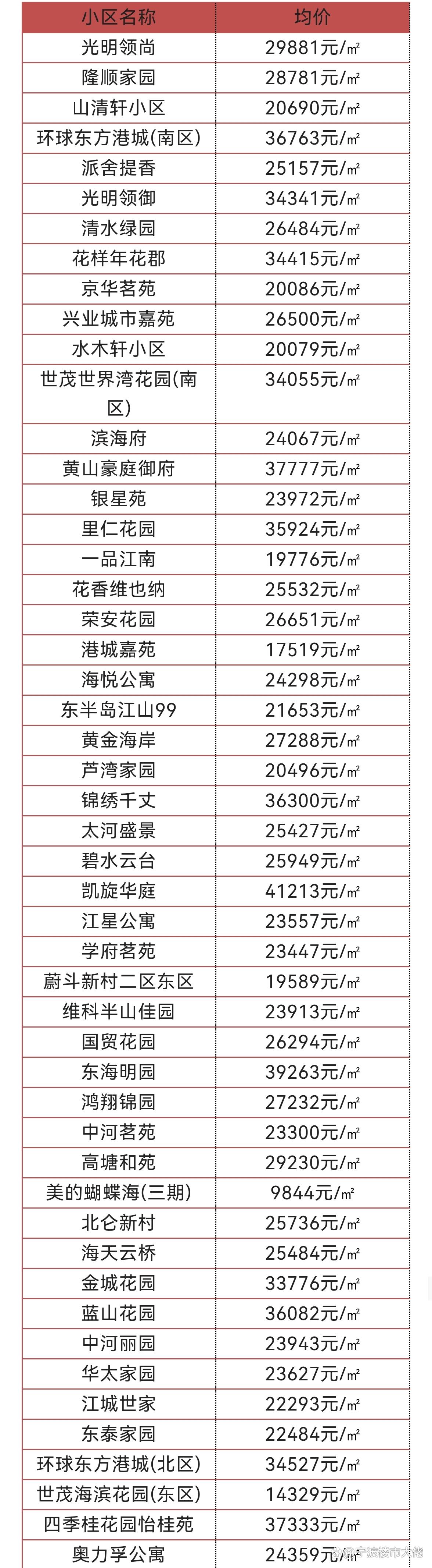 北侖房價最新消息，市場走勢、影響因素及未來展望