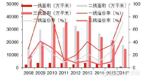 門道口樓房最新消息，市場趨勢與未來發(fā)展展望