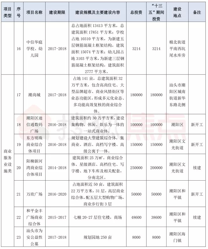 潮陽街道搬遷最新消息，全面解讀與影響分析