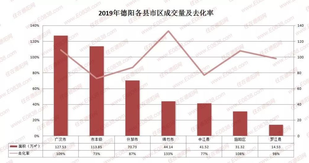 德陽房價(jià)走勢最新消息，市場趨勢與未來展望