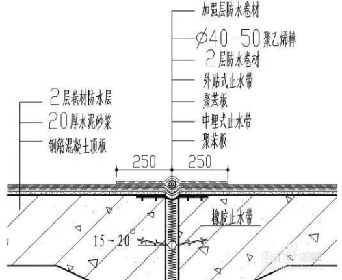 牛毛粘防水最新做法，技術(shù)革新與應(yīng)用展望