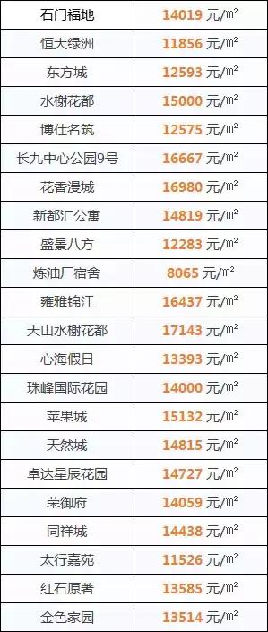 正定新區(qū)房價最新消息，市場走勢與購房指南