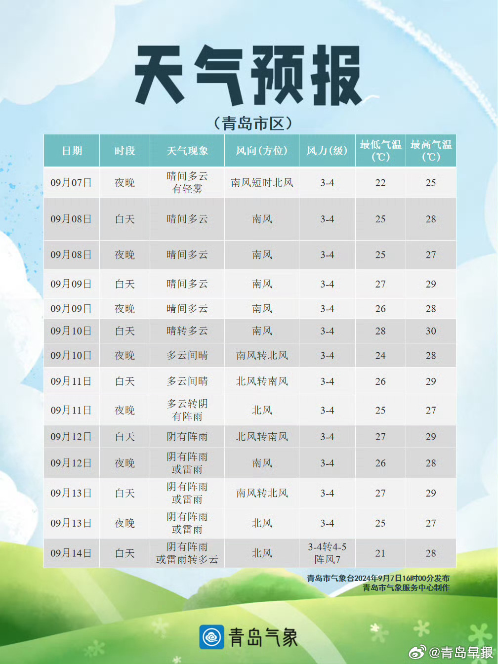 山東青島最新天氣預報，氣象萬千，盡享舒適時光