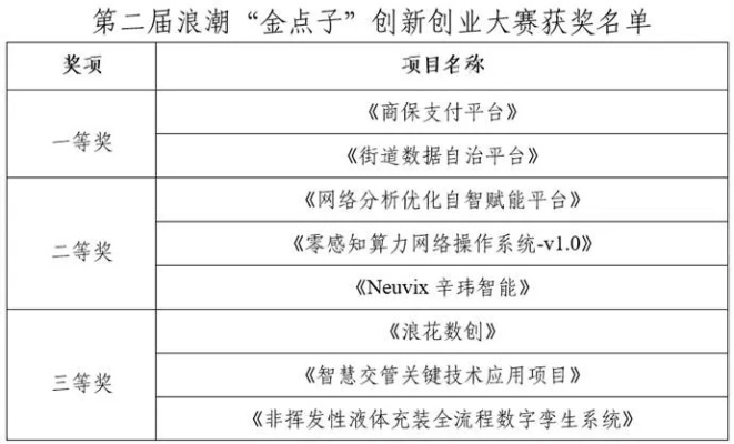 西南金點(diǎn)子最新版下載，助力個人與企業(yè)的創(chuàng)新力量