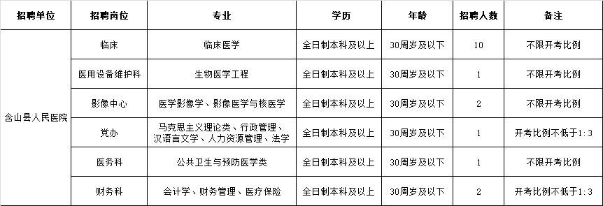 含山酒店最新招聘啟事