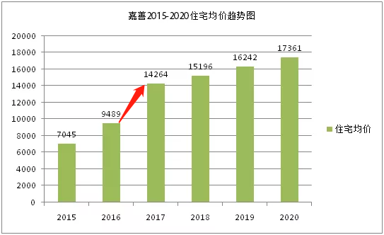 嘉善房價走勢最新消息，市場趨勢與未來發(fā)展展望