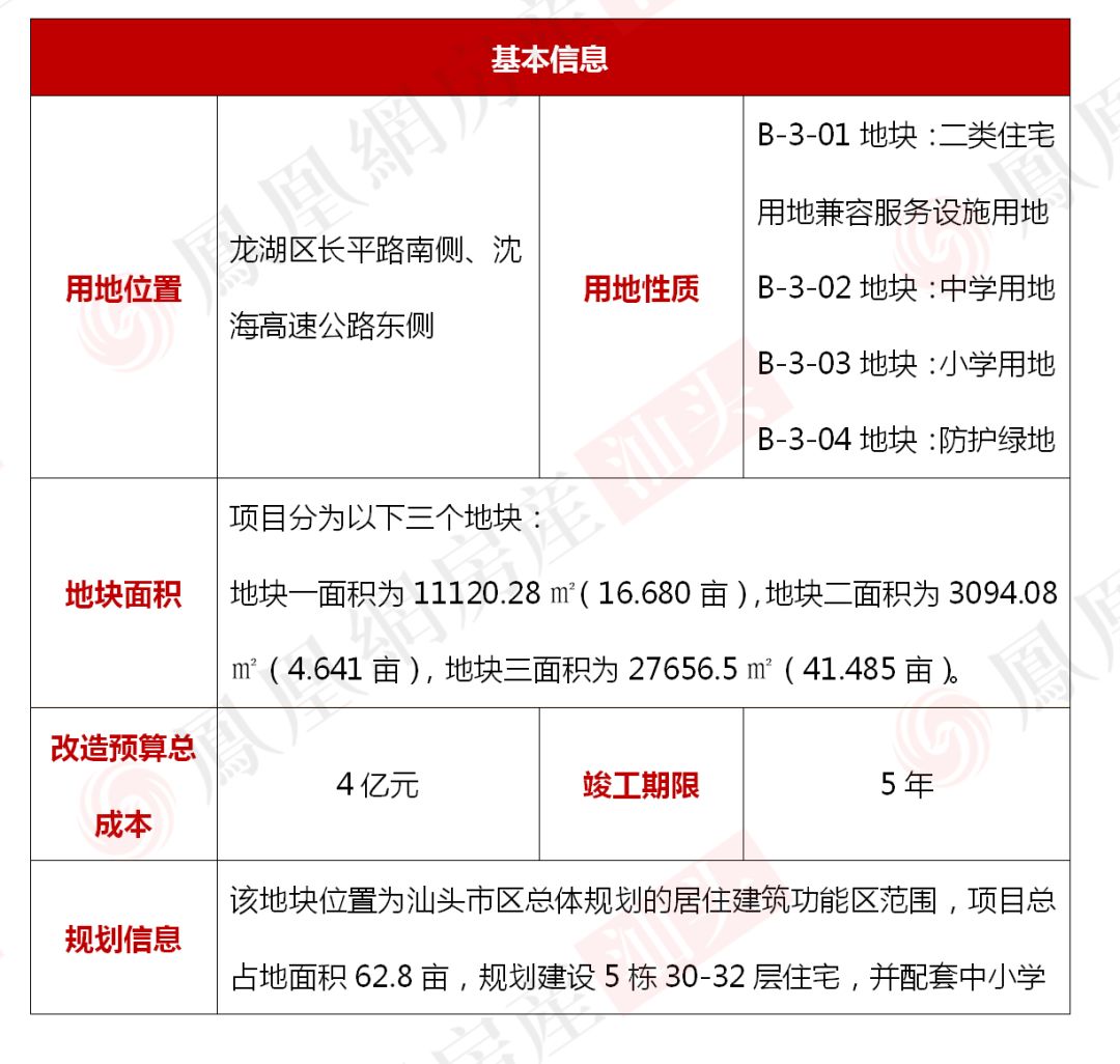 汕頭二套房首付最新動(dòng)態(tài)，政策調(diào)整與市場(chǎng)反應(yīng)