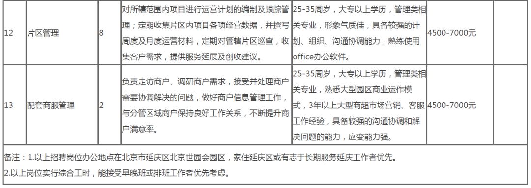 延慶單位最新招聘啟事，全面保障五險福利