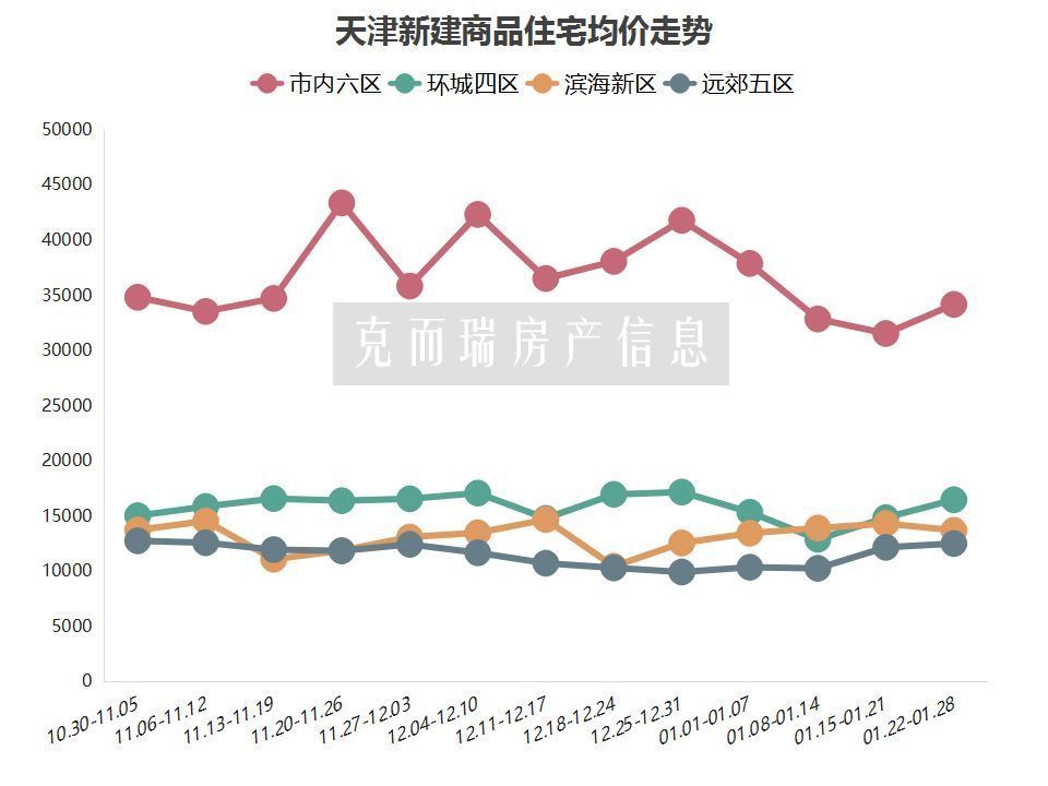 東麗區(qū)房價(jià)最新消息，市場走勢與購房指南