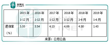 中國(guó)人壽最新利率查詢，洞悉保險(xiǎn)理財(cái)收益變化