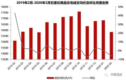 大興固安房?jī)r(jià)最新消息，市場(chǎng)走勢(shì)、影響因素及未來(lái)展望