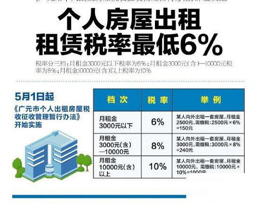 房屋出租稅費最新規(guī)定詳解