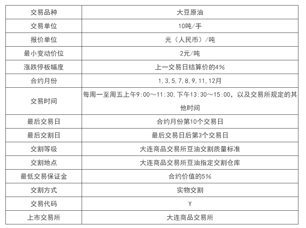 大連大豆油期貨最新價(jià)，市場走勢分析與展望