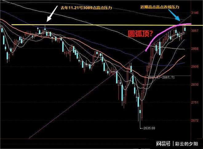 明日股市預(yù)測(cè)最新消息，深度分析與展望