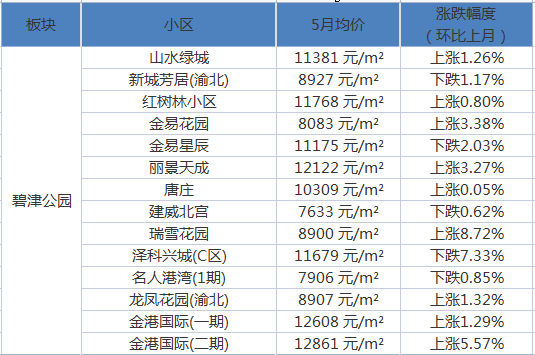 家庭幻想曲，最新更新與無盡魅力