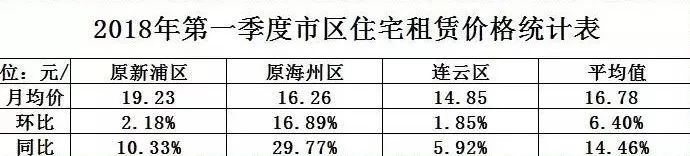 連云港最新房價(jià)走勢分析