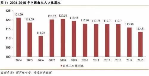 中國(guó)最新年齡段劃分及其社會(huì)影響