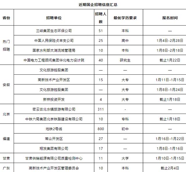 唐河地區(qū)2017年最新招工信息概覽