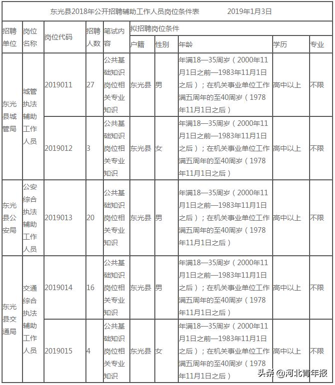 配件生產(chǎn) 第42頁