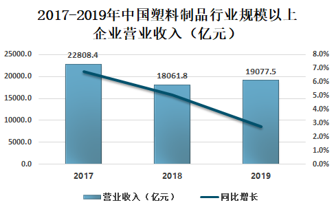 中國塑料最新價格網(wǎng)，洞悉市場動態(tài)，引領行業(yè)前行