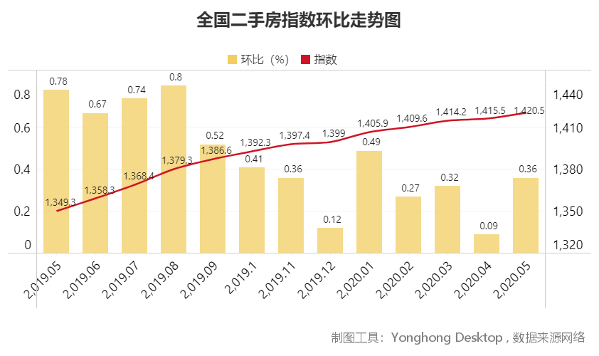 即墨北安房價最新消息，市場走勢、影響因素及購房指南