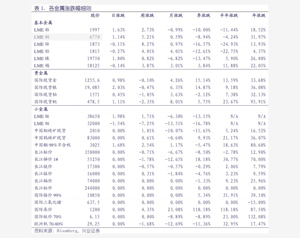 豆油1705期貨最新價(jià)格動(dòng)態(tài)分析