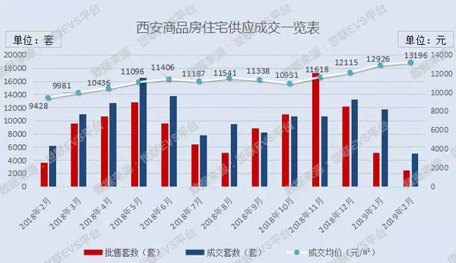 西安今日房價最新消息，市場走勢與未來展望