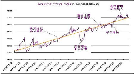 涿州房價(jià)最新消息2017，市場走勢、影響因素及未來展望