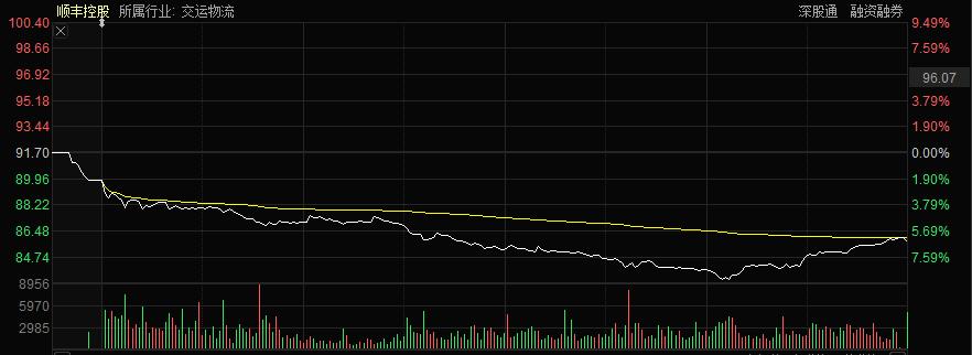 王衛(wèi)身價(jià)最新消息，順豐控股的輝煌成就與個(gè)人財(cái)富增長(zhǎng)