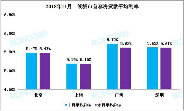 最新房貸利率趨勢分析，各大銀行的調(diào)整與影響