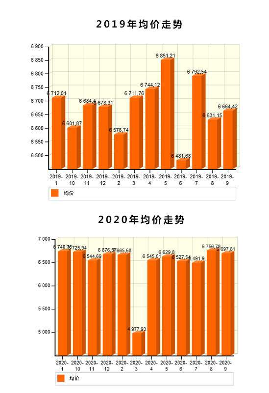 天津土地拍賣最新消息，市場走勢與前景展望