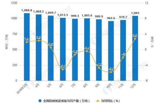 造紙行業(yè)最新消息，發(fā)展趨勢(shì)、技術(shù)創(chuàng)新與市場(chǎng)前景