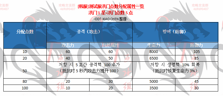 劍靈韓服測(cè)試服最新動(dòng)態(tài)深度解析