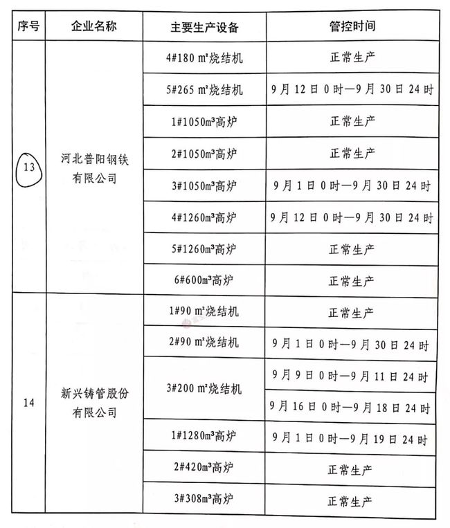 唐山鋼廠停產(chǎn)最新消息，深度分析與影響評估