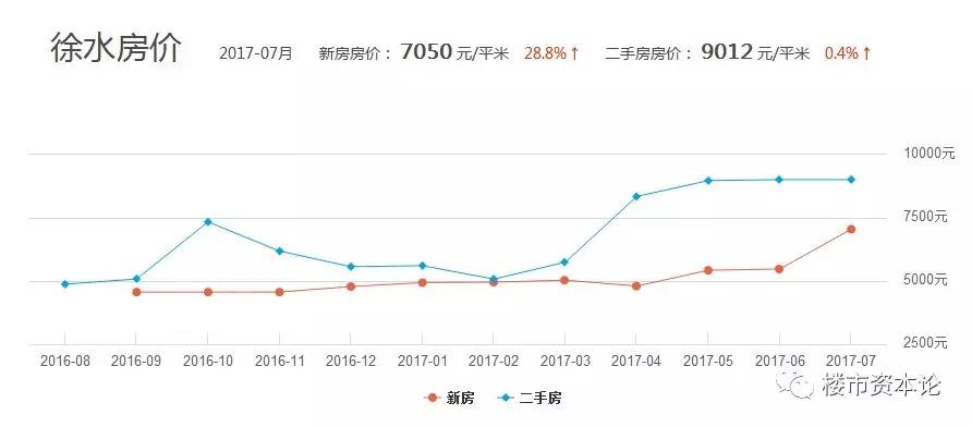 徐水區(qū)房?jī)r(jià)最新消息，市場(chǎng)走勢(shì)與購(gòu)房指南