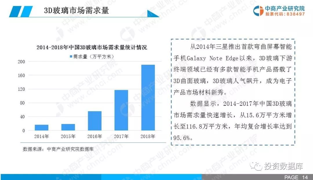 揭秘未來世界，3D專家最準最新預測報告