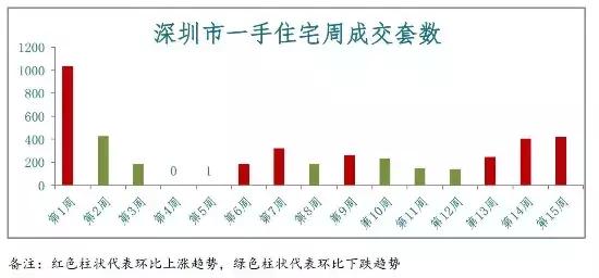 湖南衡陽房價(jià)最新消息，市場走勢與購房指南